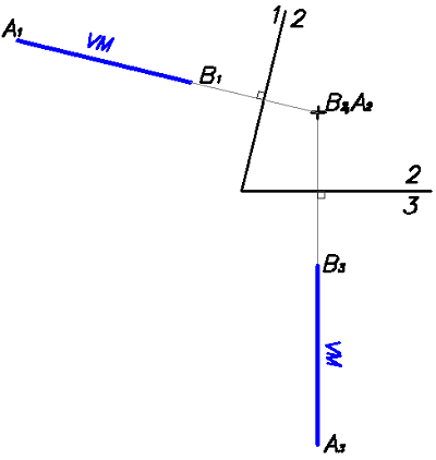 Depurado de recta como punto